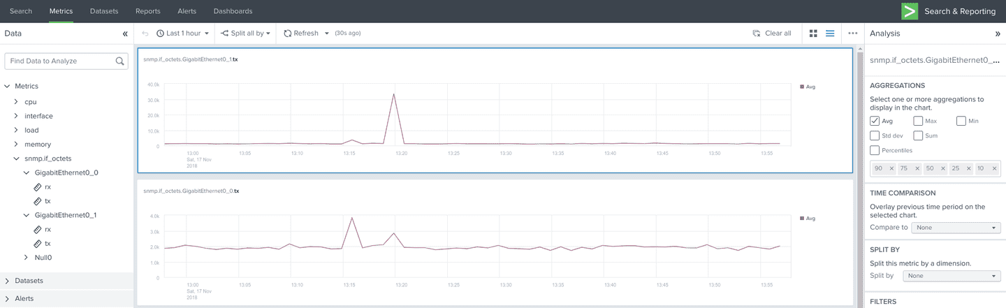 Sending SNMP data to Splunk with collectd - Dauren's personal blog